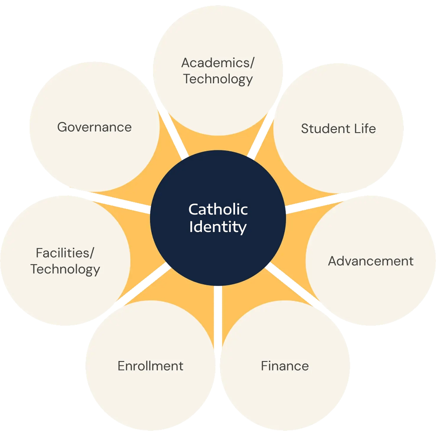 Catholic Identity 1