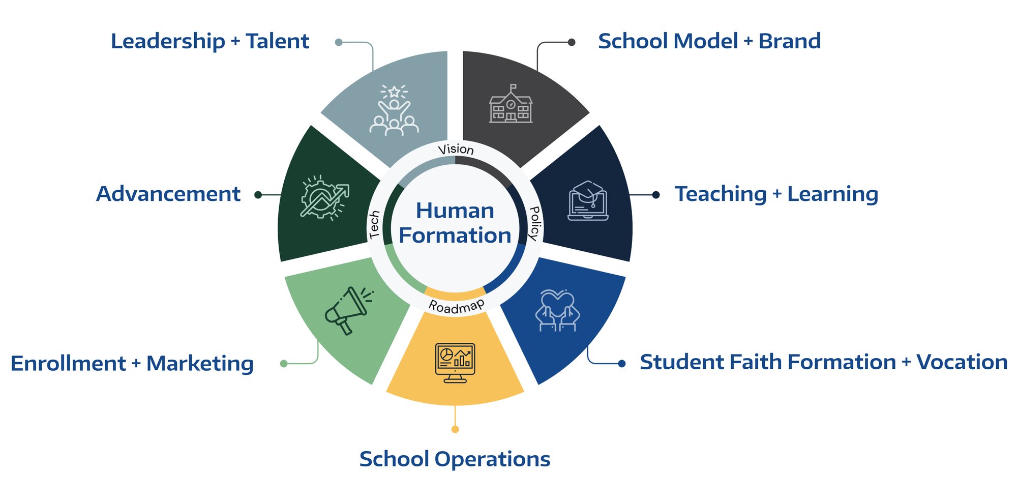 Human Formation Human Formation