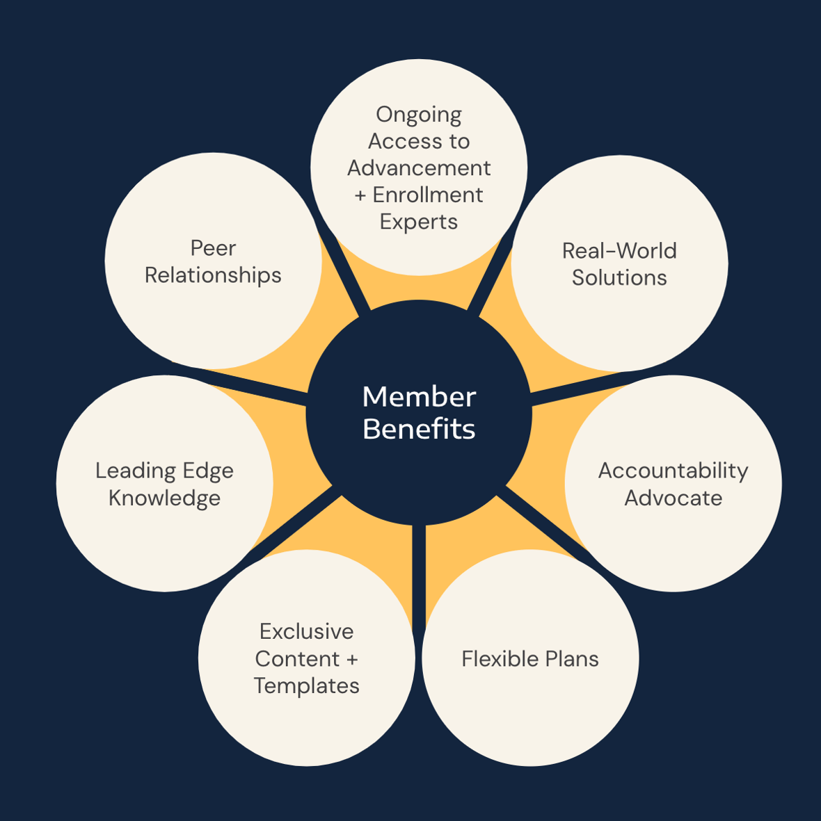Partners in Mission Member Network Benefits